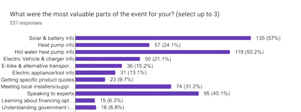 Most valuable aspect